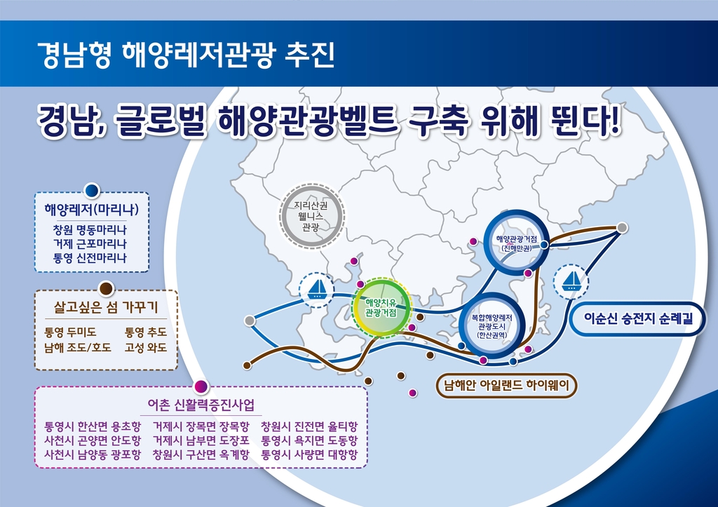 해양레저 즐기고 어촌 신활력…경남 '글로벌 해양관광벨트' 구축