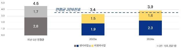 서울시, 아파트 입주 예정 물량 연 2회 공개…올해 3만3천여호