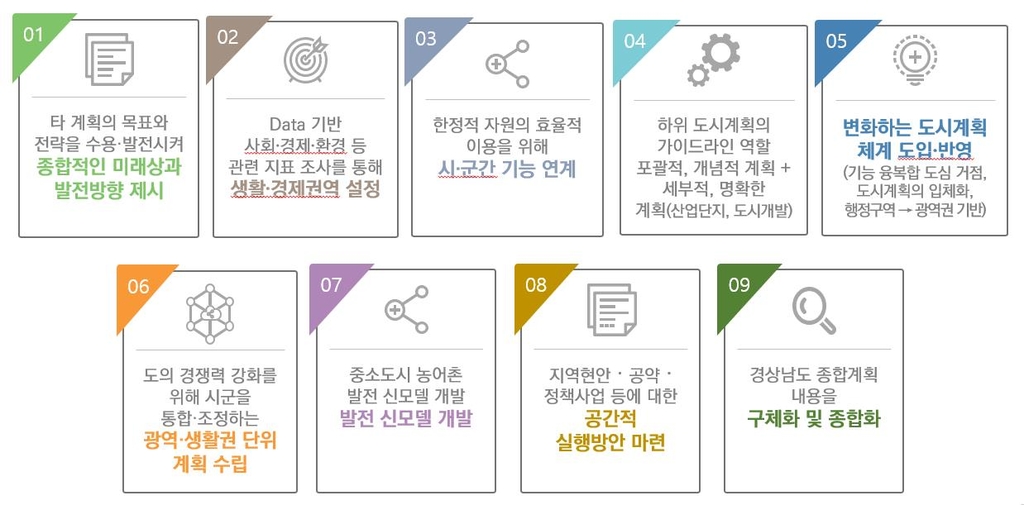 경남도, 광역 도 단위 첫 도시정책 종합계획 수립 착수