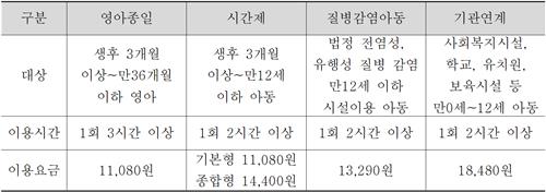 강남구, 아이돌봄 본인부담금 최대 100% 지원