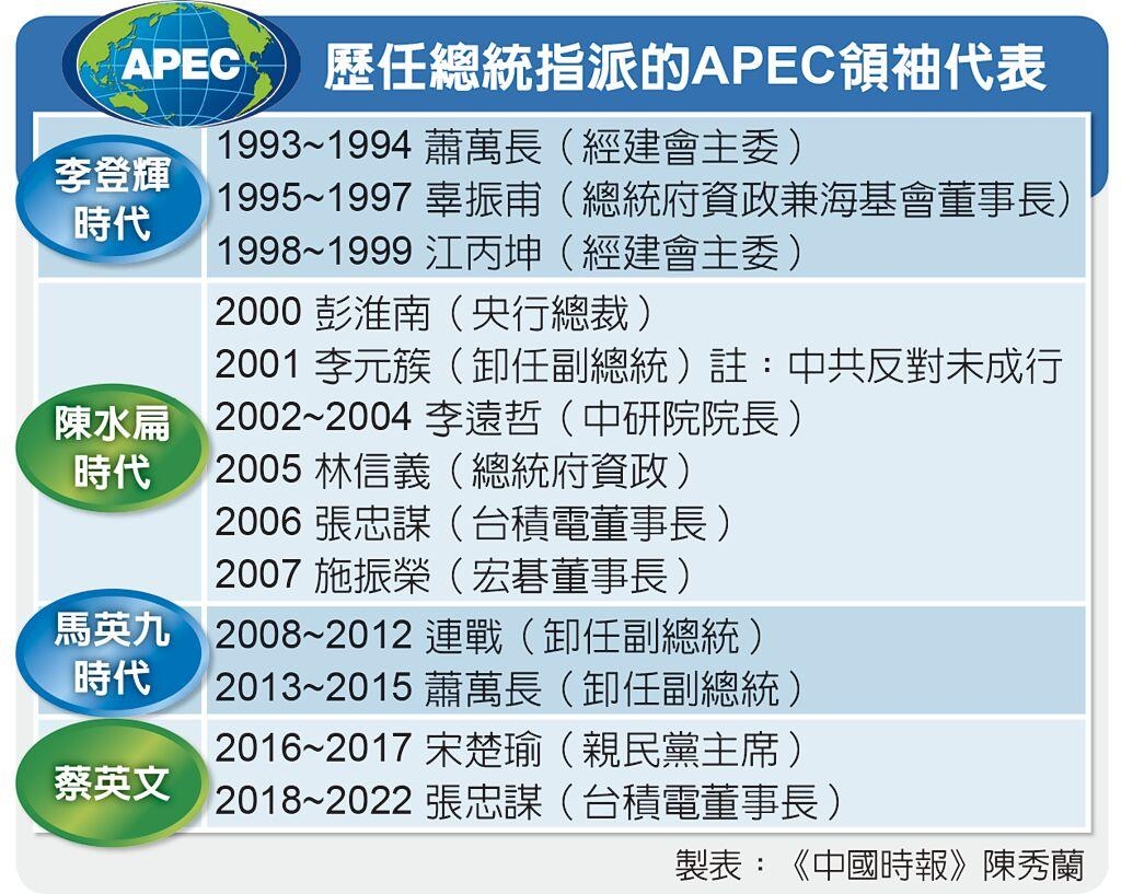 美, 연말 샌프란시스코 APEC정상회의서 대만 정회원 간주