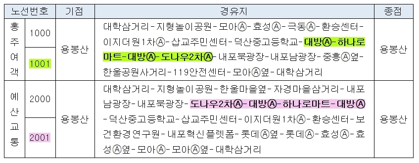 충남 내포신도시 순환버스 개통식 열려…25일부터 운행