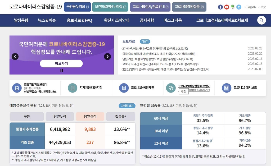 매일 공개하던 코로나 통계, 26일부터 일요일 빼고 주 6회로