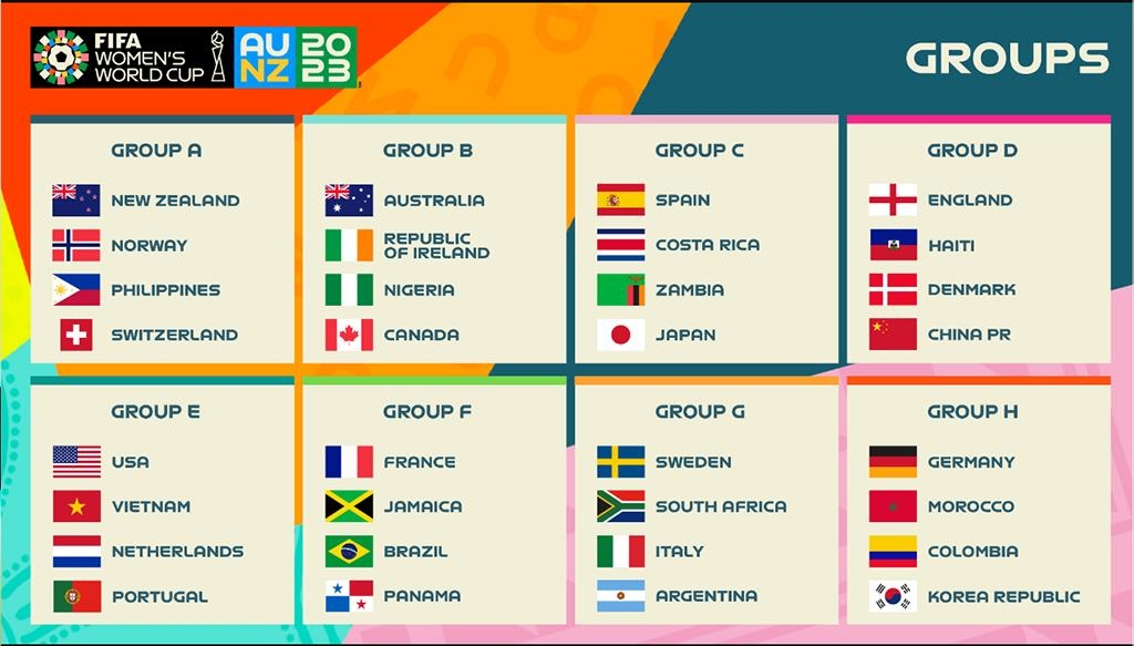 FIFA 여자 월드컵 32개팀 확정…포르투갈·아이티·파나마 합류