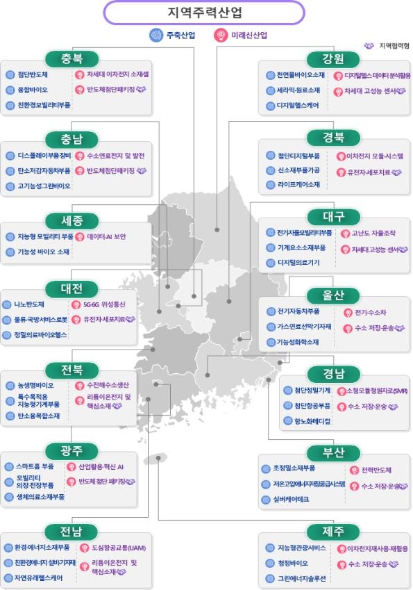 중기부·산업부, 지역경제위원회 개최…"지역산업 적극 육성"