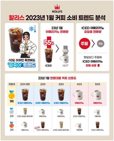 할리스 "1월에도 '얼죽아'…20·30대 특히 선호"