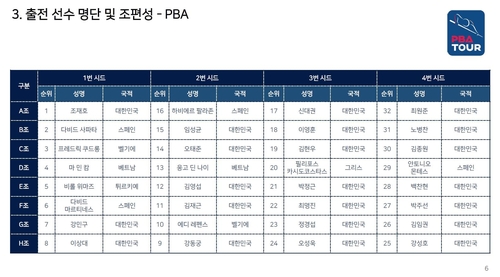 [고침] 스포츠('프로당구 최강 가리자'…내달 2일 PBA 월…)