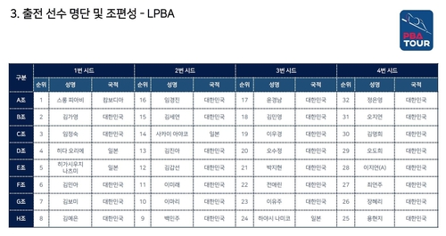 [고침] 스포츠('프로당구 최강 가리자'…내달 2일 PBA 월…)