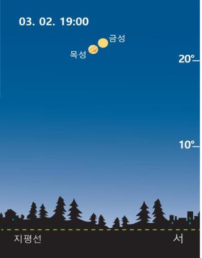 충주고구려천문과학관, 금성·목성 근접현상 관측회 개최