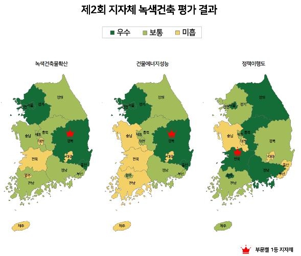 녹색건축 최우수 지자체에 경북·전북