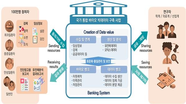 바이오헬스 6대강국 도전…"혁신신약 개발-의료기기 수출 2배↑"