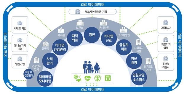 바이오헬스 6대강국 도전…"혁신신약 개발-의료기기 수출 2배↑"