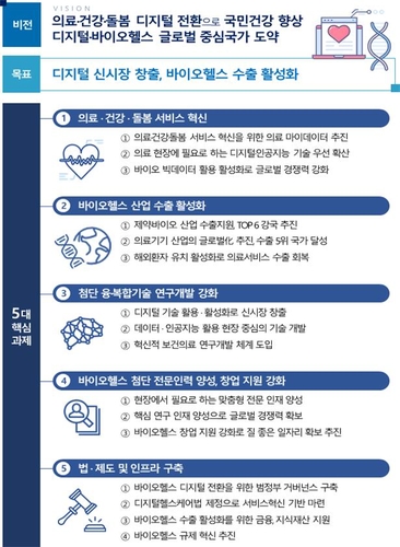 바이오헬스 '6대 강국' 도전한다…"블록버스터급 신약 2개 개발"(종합)