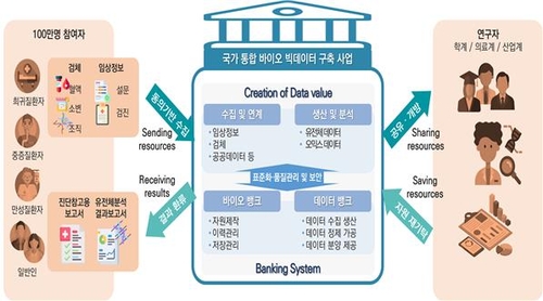 바이오헬스 '6대 강국' 도전한다…"블록버스터급 신약 2개 개발"(종합)