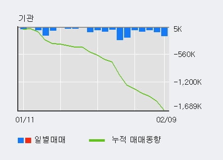 '테라사이언스' 52주 신고가 경신, 전일 외국인 대량 순매수