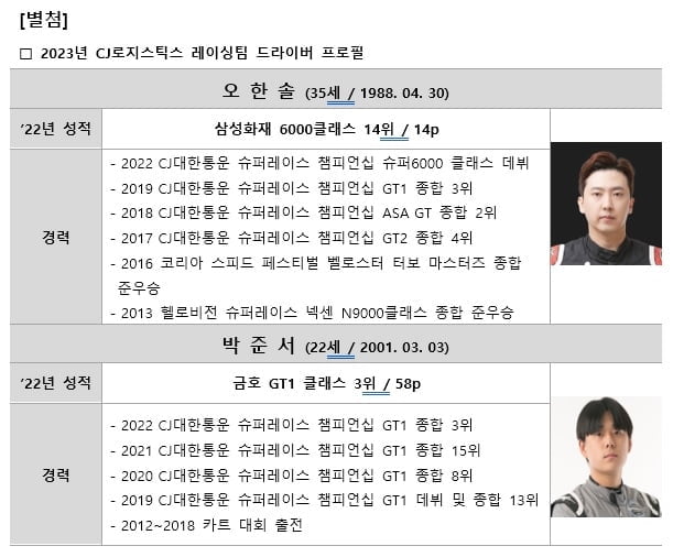 CJ로지스틱스 레이싱, 2023 시즌 '오한솔·박준서' 라인업 발표