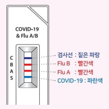 수젠텍, 코로나·독감 동시진단제품 식약처 제조 허가