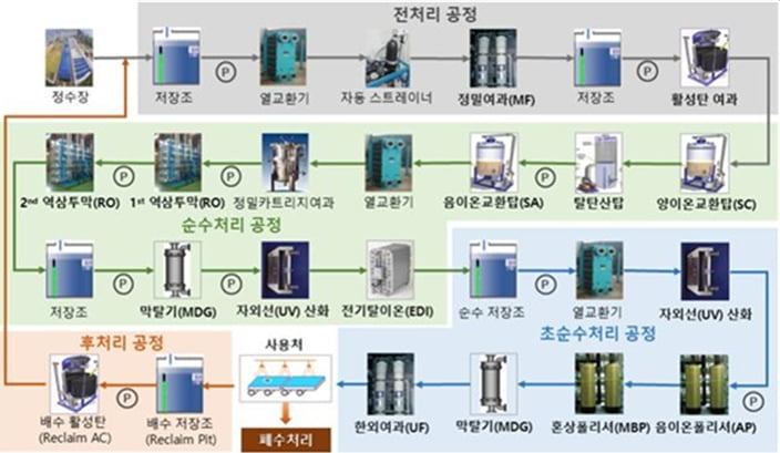 SK실트론, 2026년까지 2조3천억 투자…'K초순수'도 주목