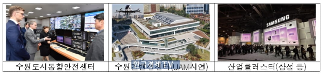 국토부, 2025년 ITS 아태총회 유치 후보도시로 수원시 선정