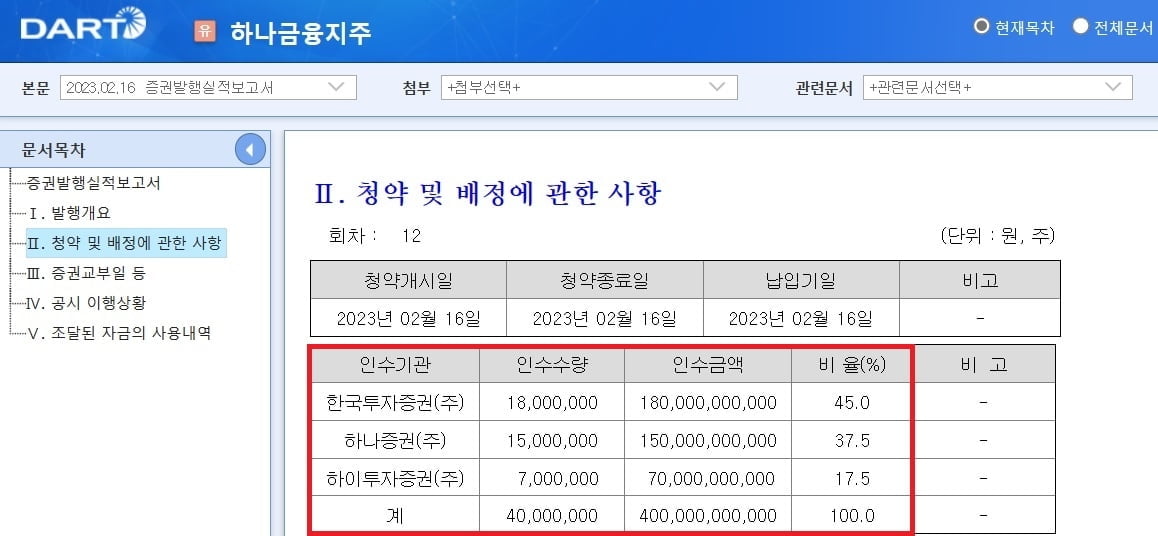 "연 4~5%대 안정적 투자처"…자금 몰리는 신종자본증권 [김보미의 머니뭐니]