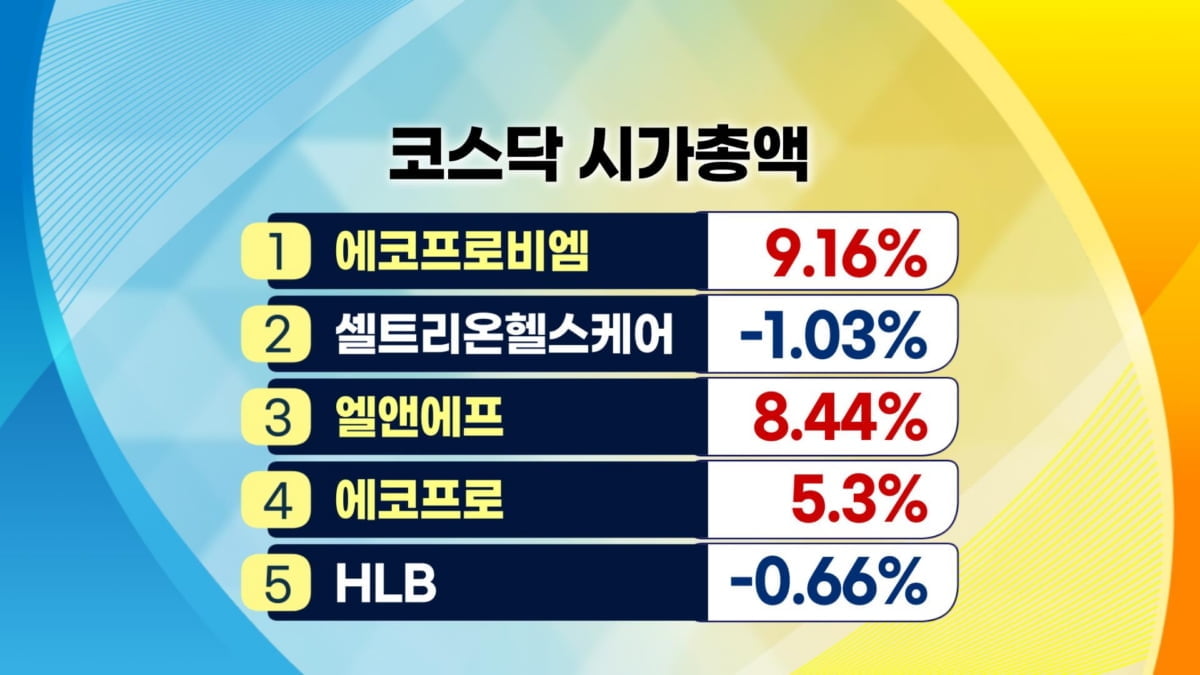 질주하는 2차전지주…다음 타자는 '경기민감주' [증시프리즘]