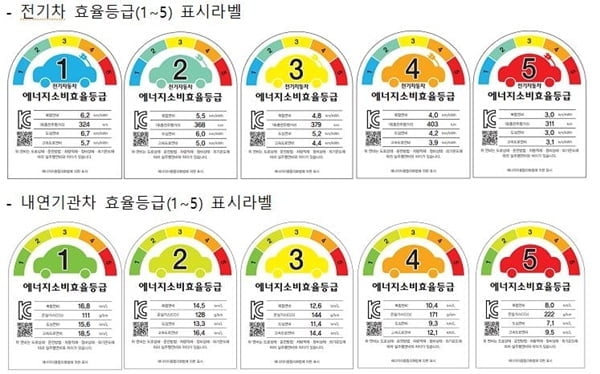 "아이오닉6 1등급"…전기차도 '에너지효율 등급' 매긴다