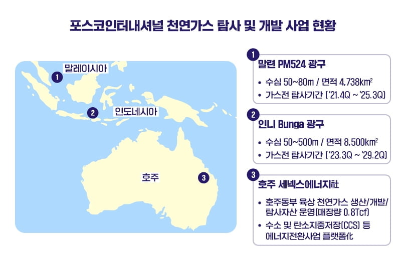 포스코인터, '서울 14배' 인니 천연가스 탐사운영권 확보