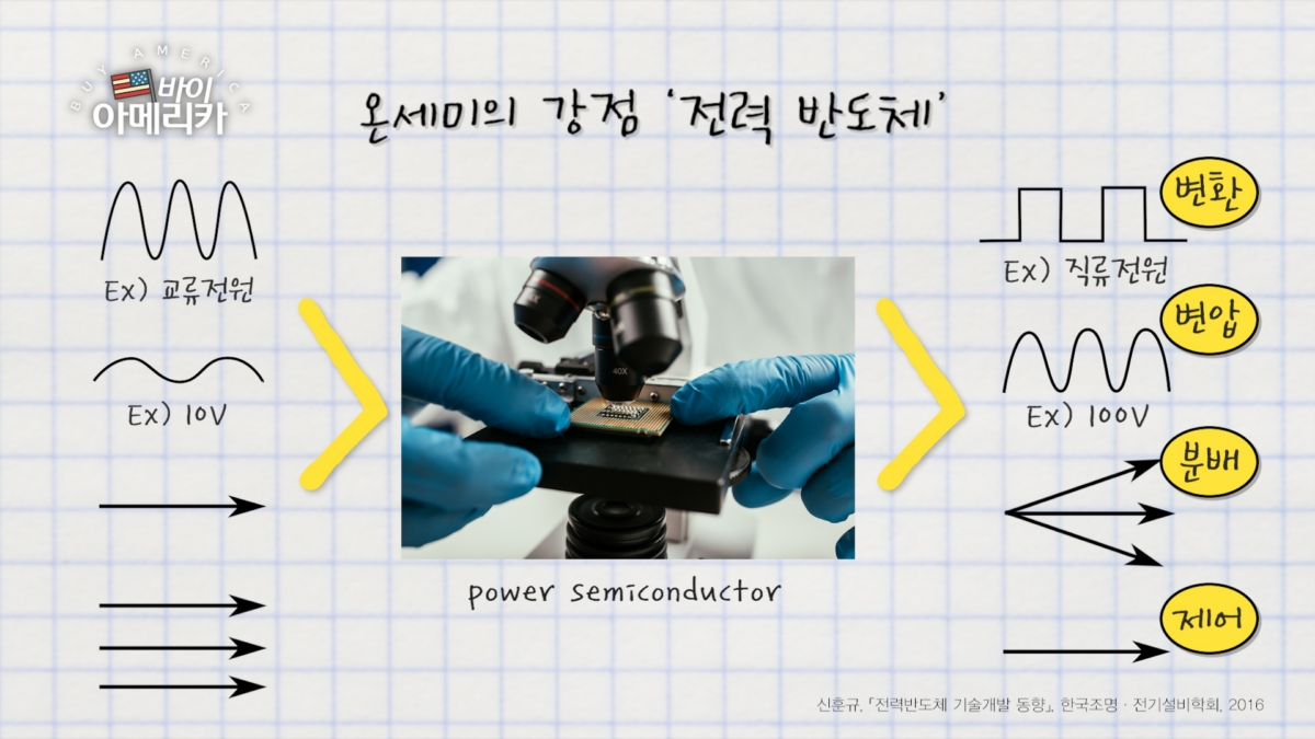 자율주행·전기차 뜰수록 이 회사 몸값 뛴다…美 전력반도체 기업 '온세미(ON)' [조연 기자의 바이 아메리카]