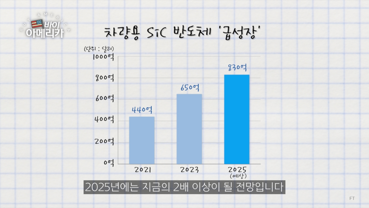 자율주행·전기차 뜰수록 이 회사 몸값 뛴다…美 전력반도체 기업 '온세미(ON)' [조연 기자의 바이 아메리카]