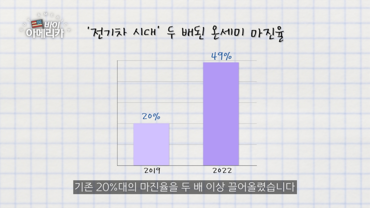 자율주행·전기차 뜰수록 이 회사 몸값 뛴다…美 전력반도체 기업 '온세미(ON)' [조연 기자의 바이 아메리카]