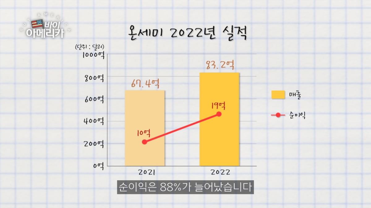 자율주행·전기차 뜰수록 이 회사 몸값 뛴다…美 전력반도체 기업 '온세미(ON)' [조연 기자의 바이 아메리카]