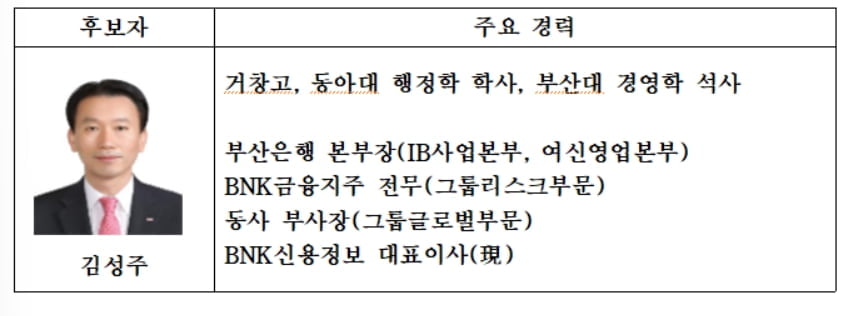 부산·경남은행장에 방성빈·예경탁 각각 내정