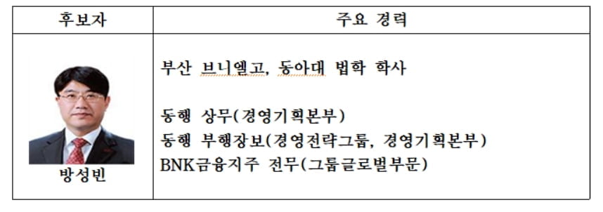 부산·경남은행장에 방성빈·예경탁 각각 내정