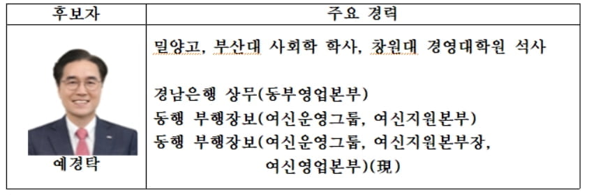 부산·경남은행장에 방성빈·예경탁 각각 내정