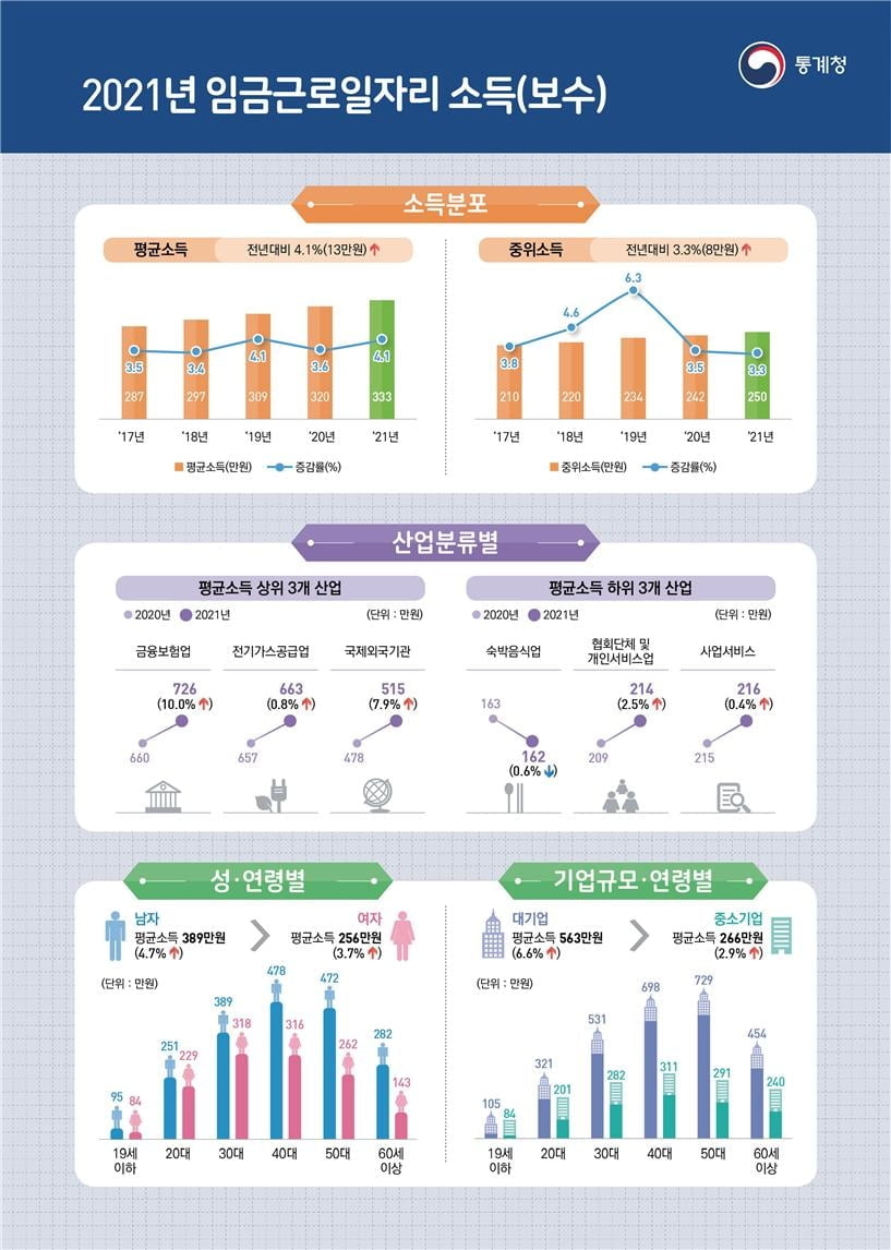 통계청 src=