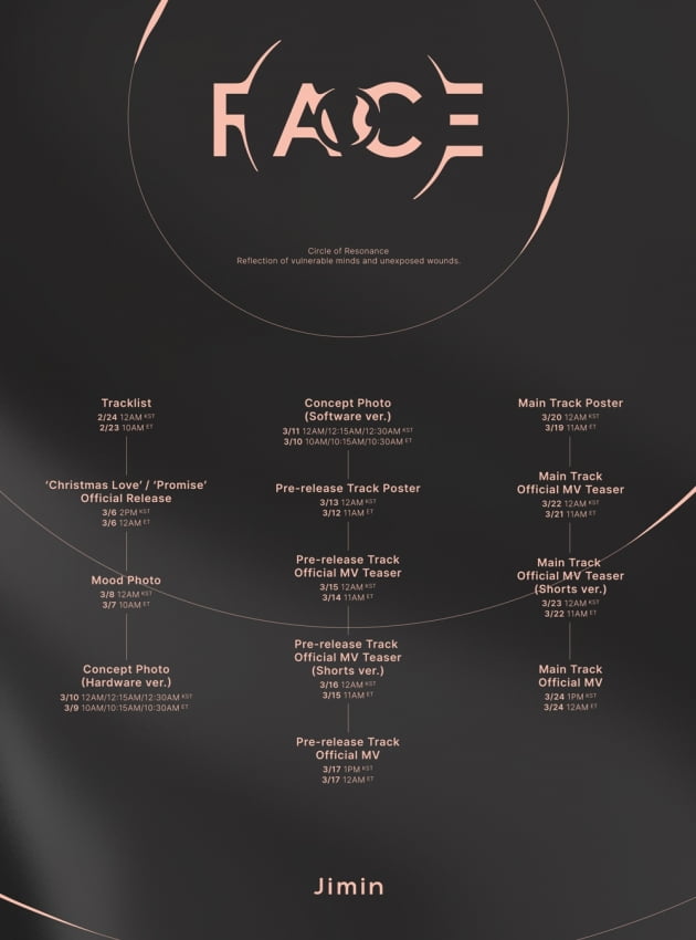 방탄소년단 지민, 3월 17일 'FACE' 수록곡 선공개 곡 발표