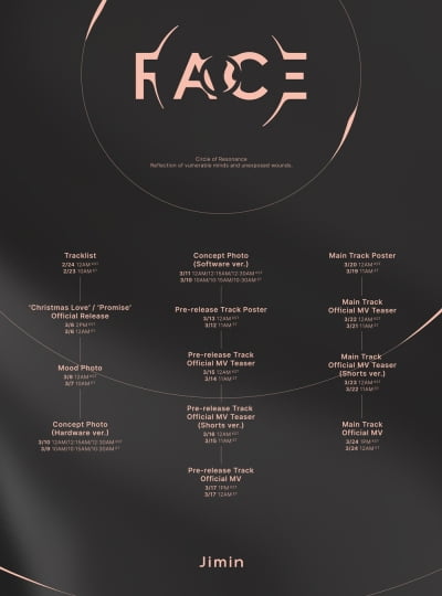 방탄소년단 지민, 3월 17일 'FACE' 수록곡 선공개 곡 발표