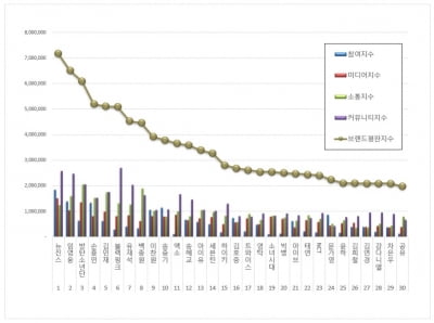 임영웅, 2023년 2월 스타 브랜드평판 2위…1위는 뉴진스