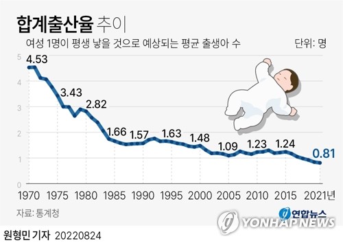 대통령실, 저출생 쇼크에 내달 실효 대책…'육아 재택' 힘실리나