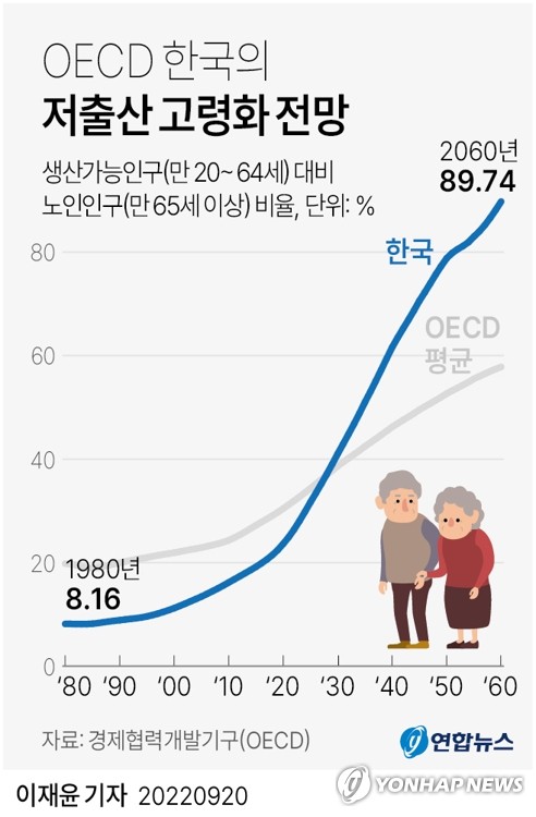 "기댈 곳은 육아앱뿐…" 블룸버그, 한국 저출산 그늘 조명