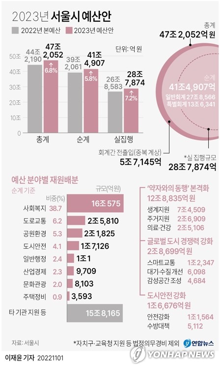 "무임승차는 지자체 결정사항"…정부지원 반대하는 기재부