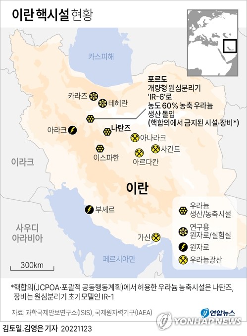 "이란, 핵무기 제조 직전 수준 우라늄 농축"…이란 "사실 왜곡"(종합)