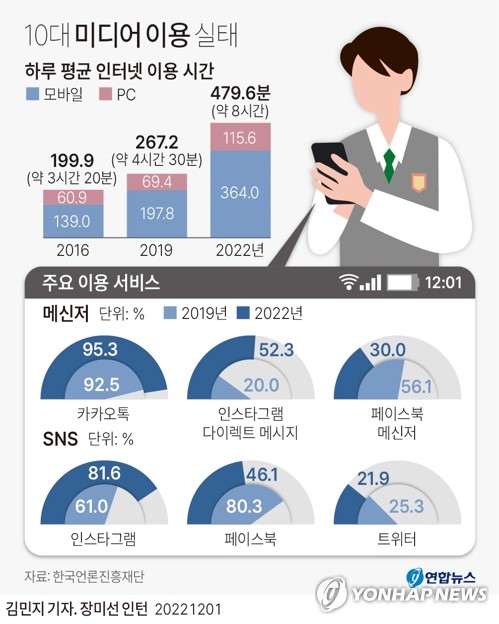 [위클리 스마트] "아 옛날이여" 페북 국내이용자 월 1천만명 턱걸이