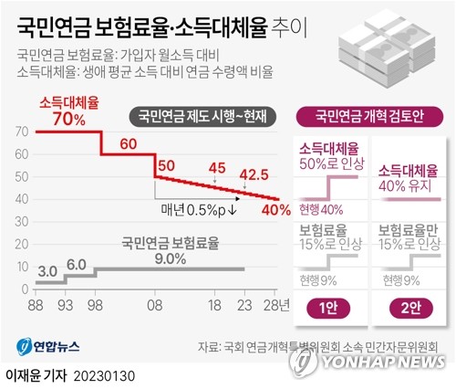 [이슈 In] 연금개혁 '관건' 소득대체율…우리나라 어느 정도길래?