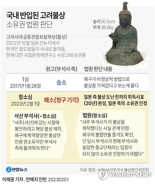 정부, '고려불상 소유권은 日' 판결에 "입장 표명 부적절"