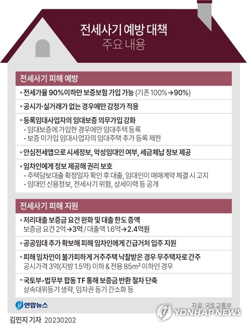 전세가율 90% 이상 '깡통주택' 보증보험 가입 안 된다(종합)