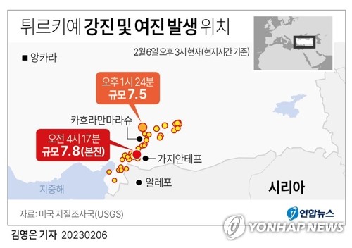 [튀르키예 강진] 삼성·현대차 등 국내 대기업 "현지법인 피해 없어"(종합)