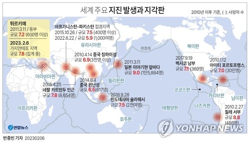 [튀르키예 강진] 금세기 최악의 지진 중 하나로 기록될듯