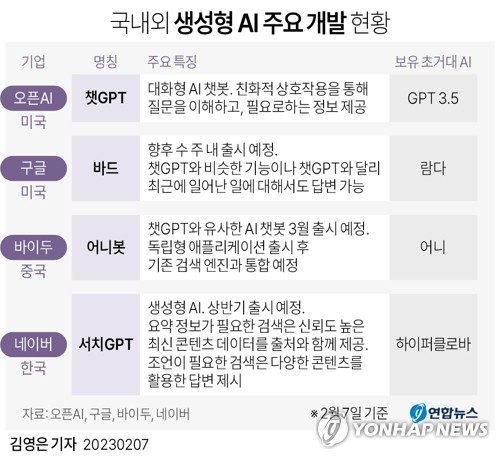 "과제 냈더니 A+"…챗GPT '대필'에 국내 대학 무방비