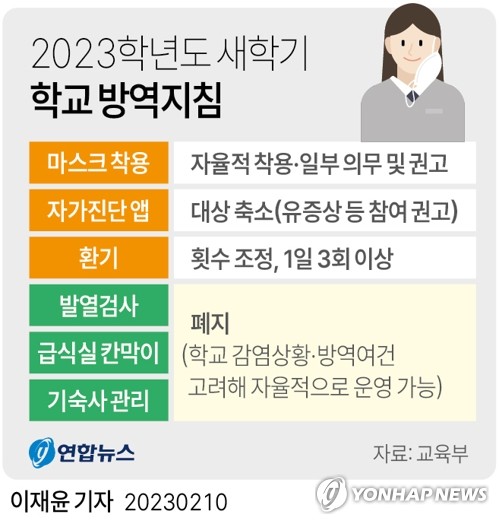 등교 전 자가진단, 유증상자만…체온측정·급식실 칸막이 폐지